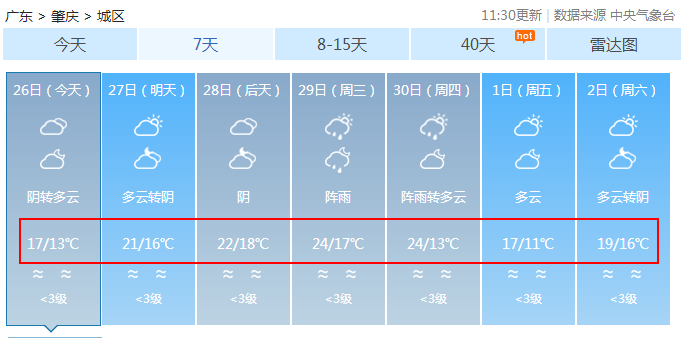 明天开始，肇庆天气即将回暖，还有更好的消息……