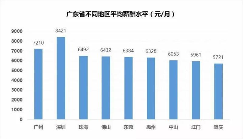 90後每個月工資多少算正常?70後和80後看哭了!