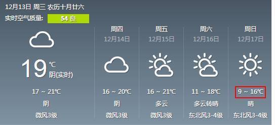 週末廣州跌破5℃!又溼又凍