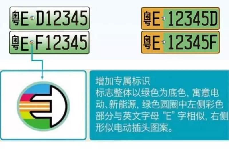 今天开始,佛山启用6位全新车牌,8万个号码任你选!