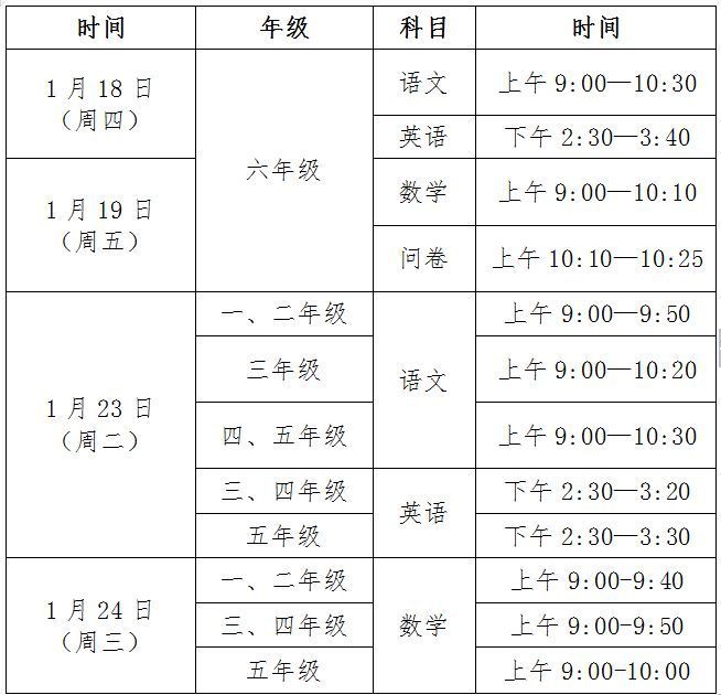 時間表 注:順德區小學階段1-5年級期末考試安排將根據全市《2017-2018