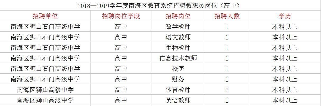 2018—2019學年度南海區教育系統計劃公開招聘公辦教職員763名,其中區