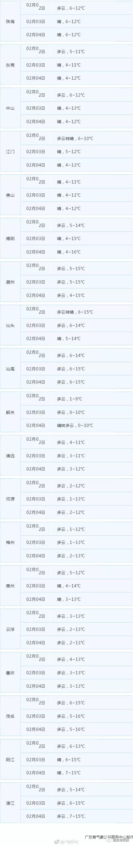 廣東終於入冬,體感冷過北京!最近就別想著回暖了,至於春節