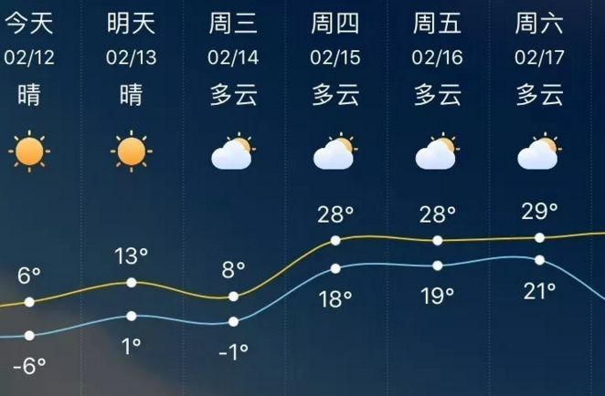 今天多地天氣預報出錯了,中央氣象臺:電話已被打炸