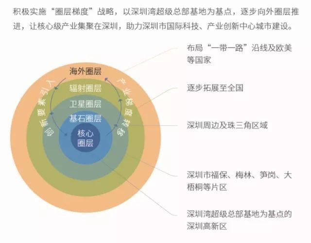 深圳疫情防控圈层图图片