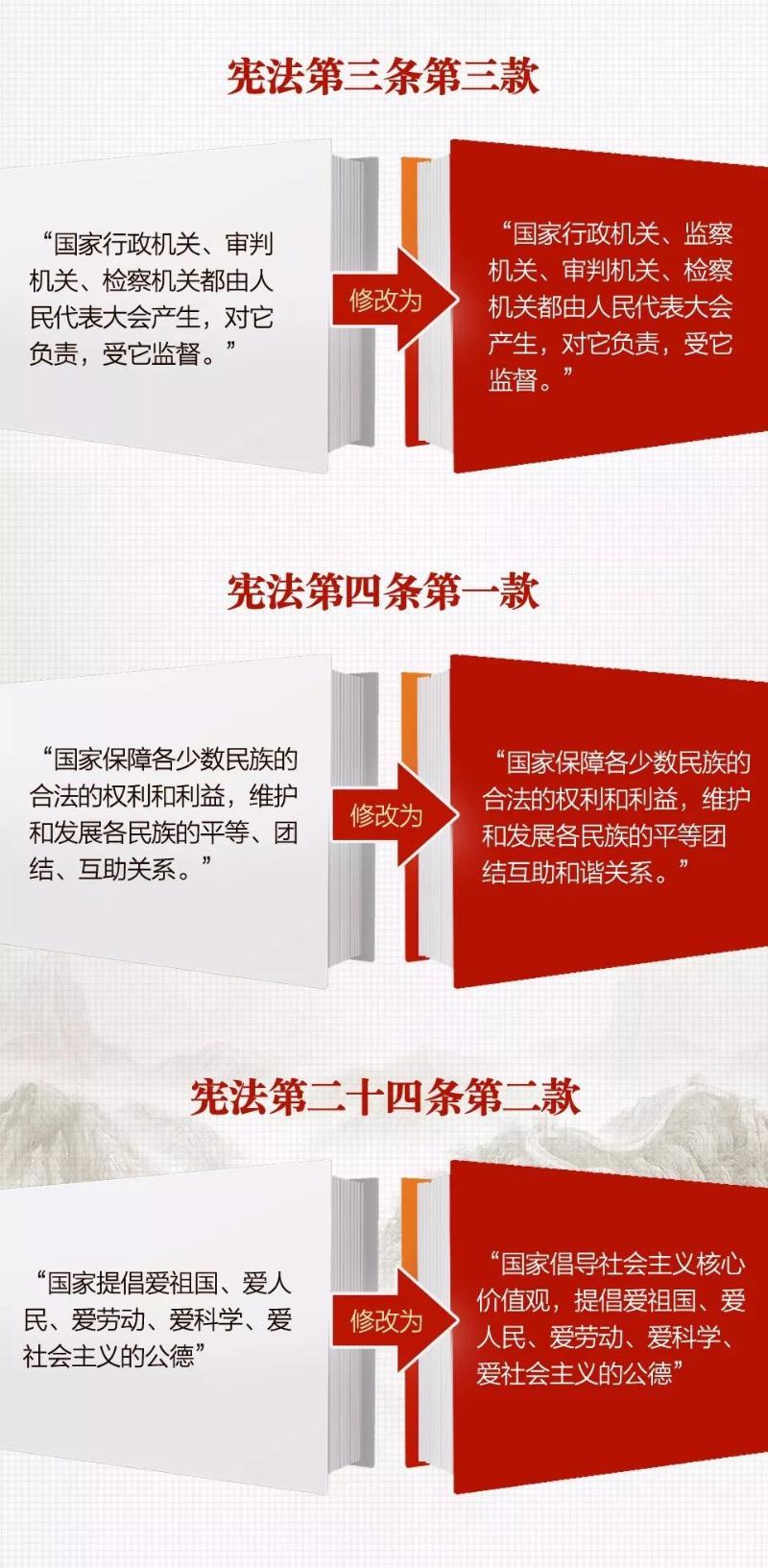 举行第三次全体会议,经投票表决,通过《中华人民共和国宪法修正案》