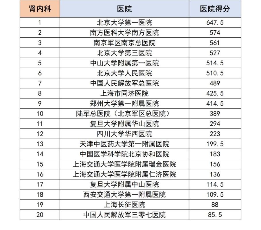 心血管内科医院排名图片